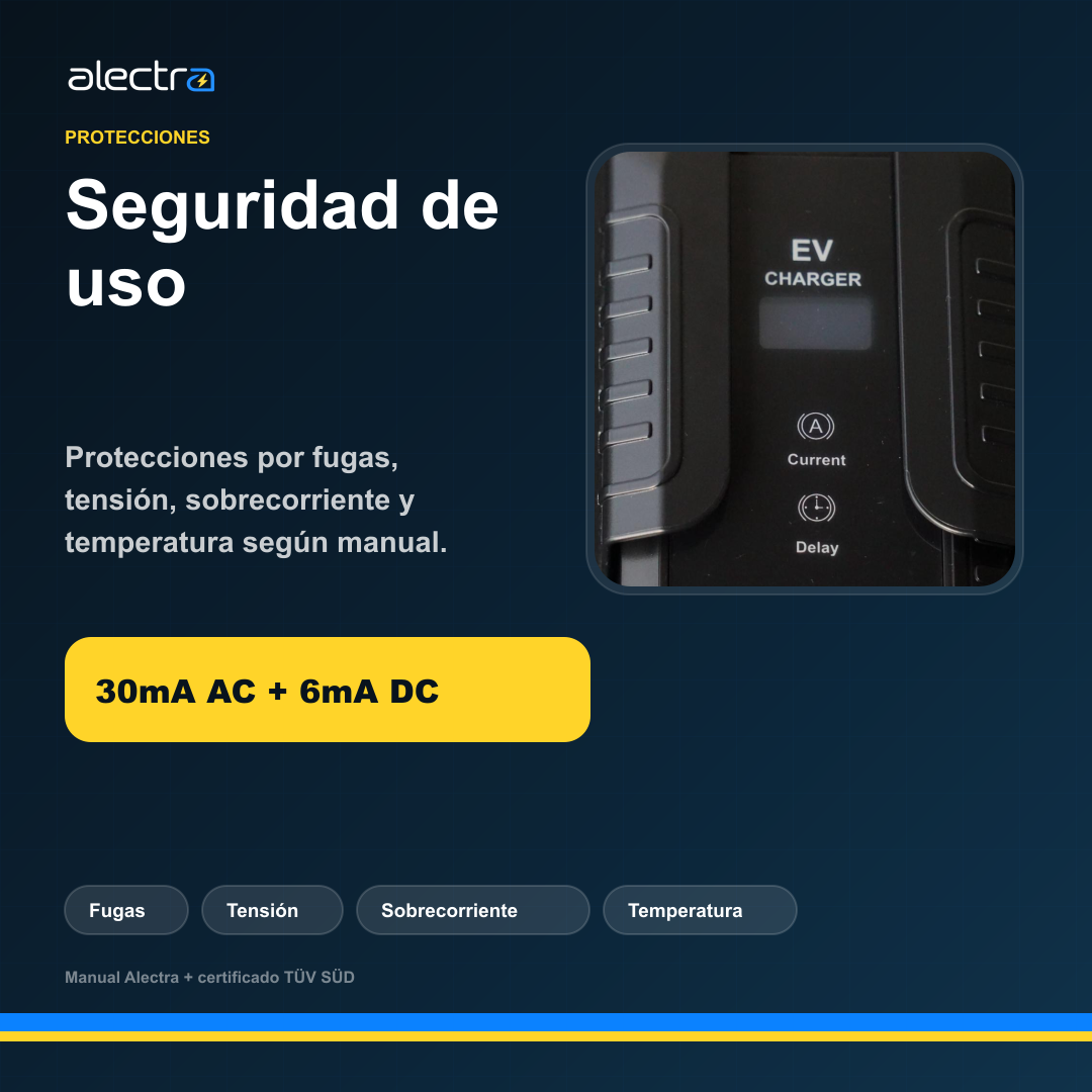 Gráfico Alectra sobre seguridad y confianza del cargador portátil.